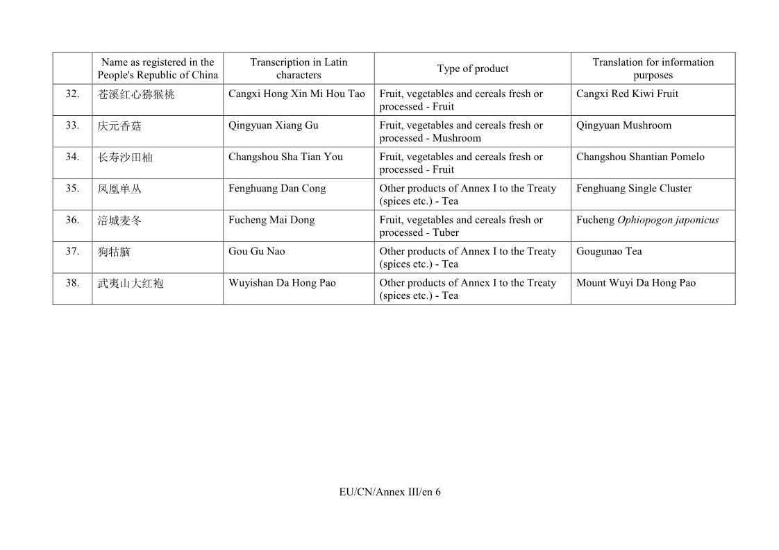 重磅！首批中國100個地理標志受歐盟保護，歐盟授權正式簽署中歐地理標志協定