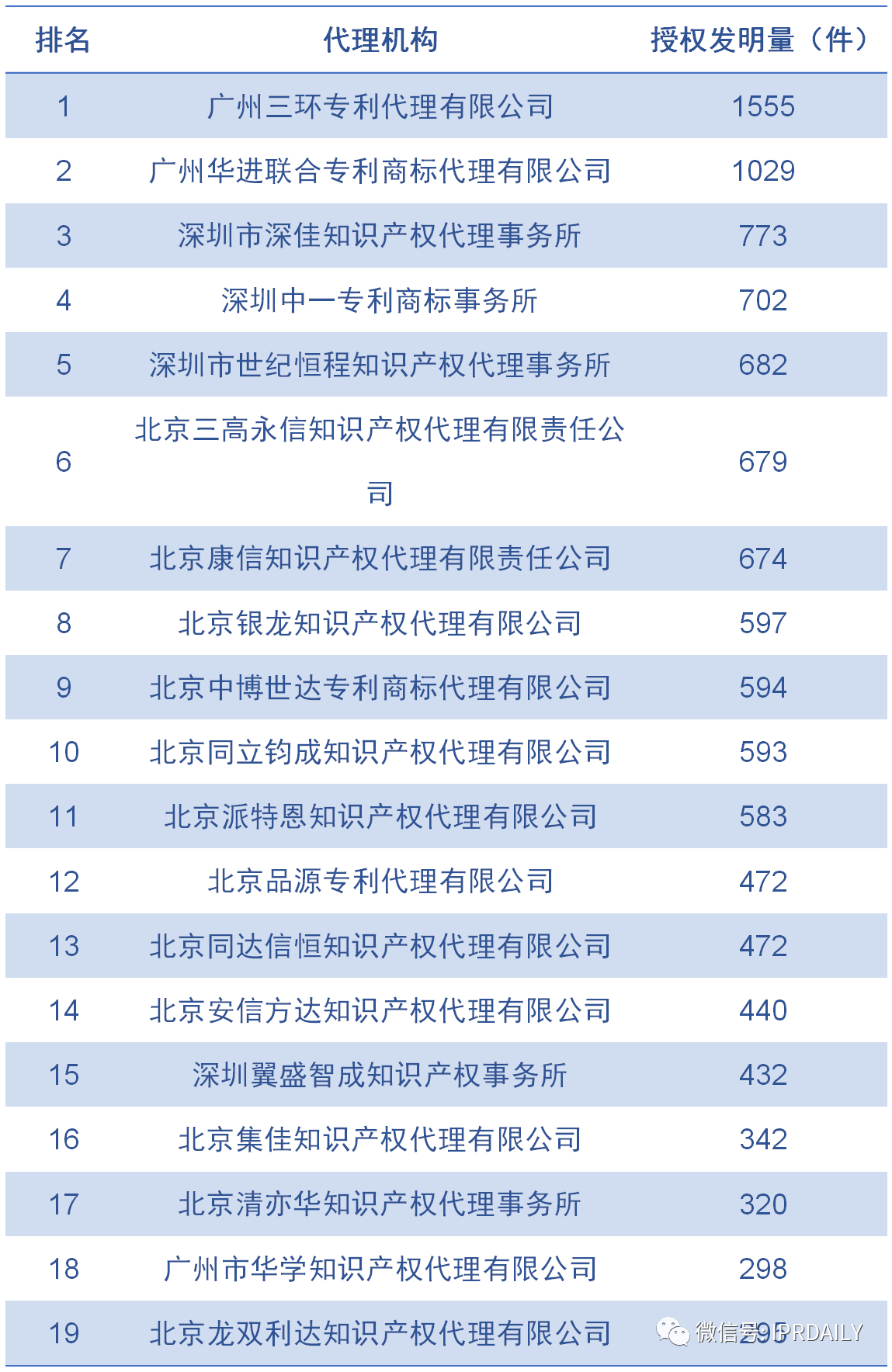 廣東省軟件和信息技術服務業授權發明專利分析