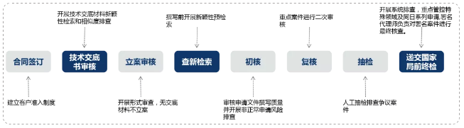 了解超凡——通過專業化，實現高質量發展