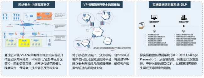 了解超凡——通過專業化，實現高質量發展