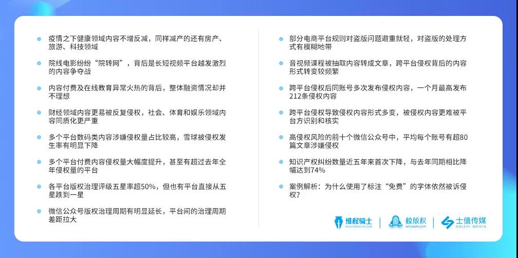 2020上半年版權報告發布，疫情給內容行業都帶來了哪些影響？