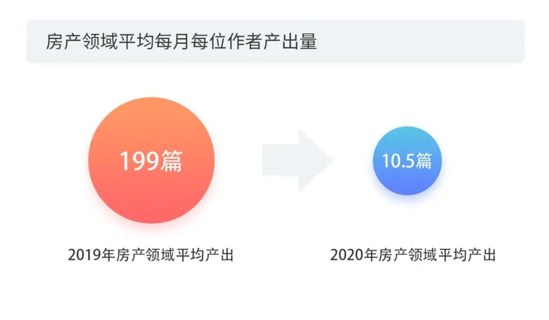 2020上半年版權報告發布，疫情給內容行業都帶來了哪些影響？
