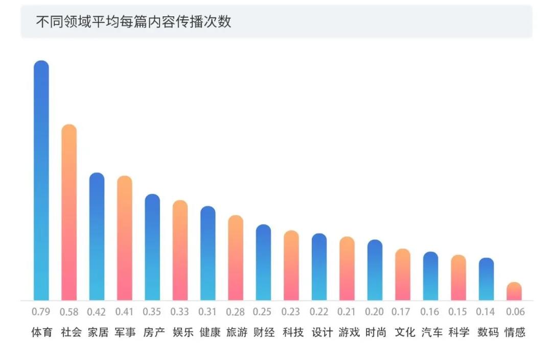 2020上半年版權報告發布，疫情給內容行業都帶來了哪些影響？