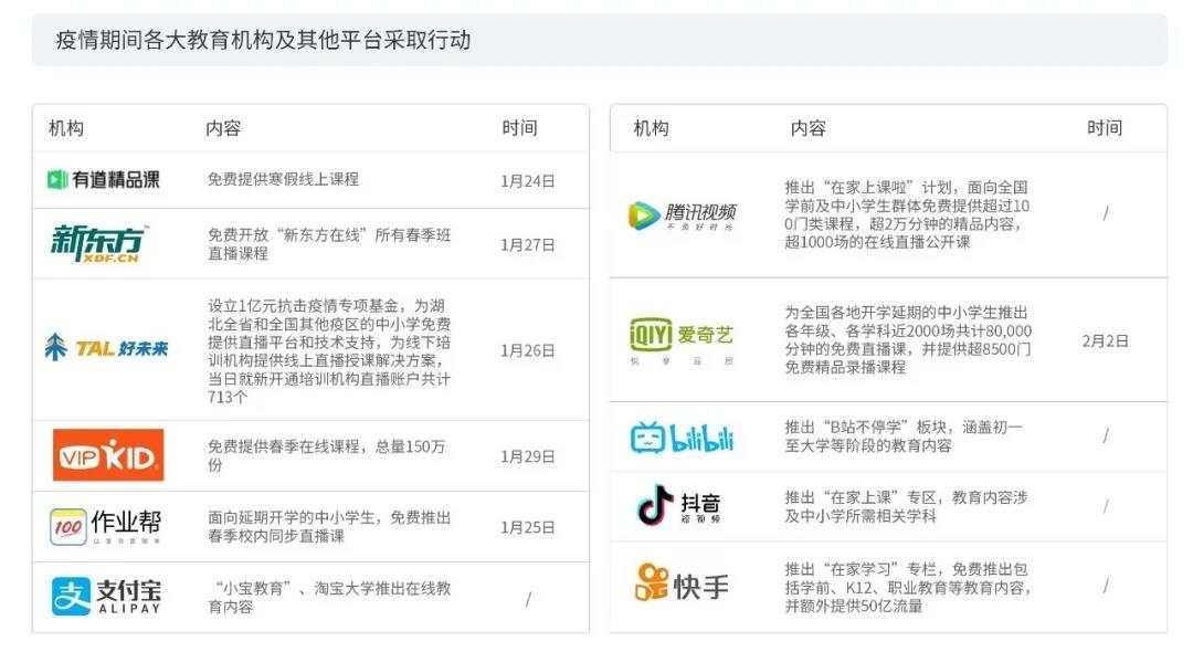 2020上半年版權報告發布，疫情給內容行業都帶來了哪些影響？