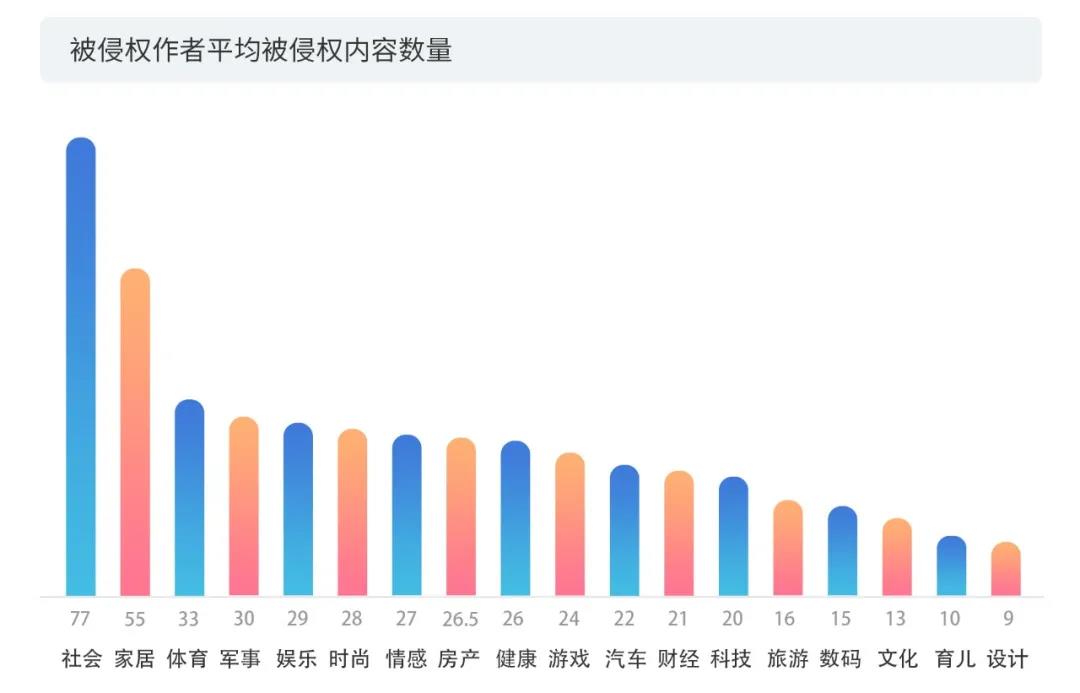 2020上半年版權報告發布，疫情給內容行業都帶來了哪些影響？