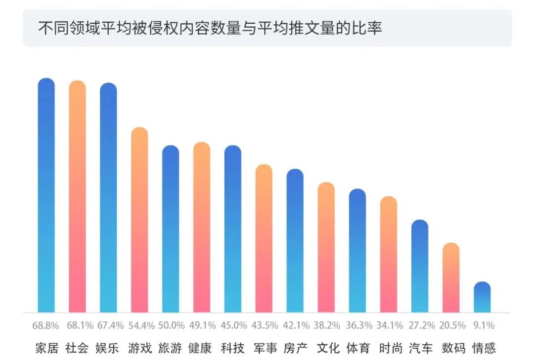 2020上半年版權報告發布，疫情給內容行業都帶來了哪些影響？
