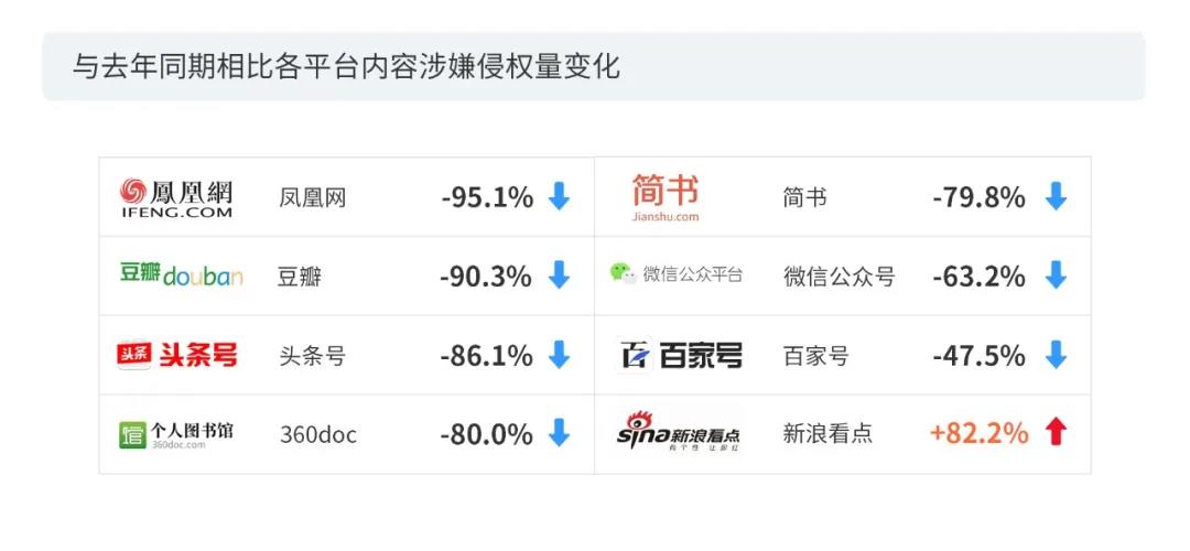 2020上半年版權報告發布，疫情給內容行業都帶來了哪些影響？