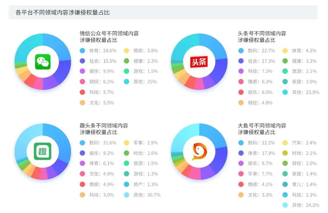 2020上半年版權報告發布，疫情給內容行業都帶來了哪些影響？