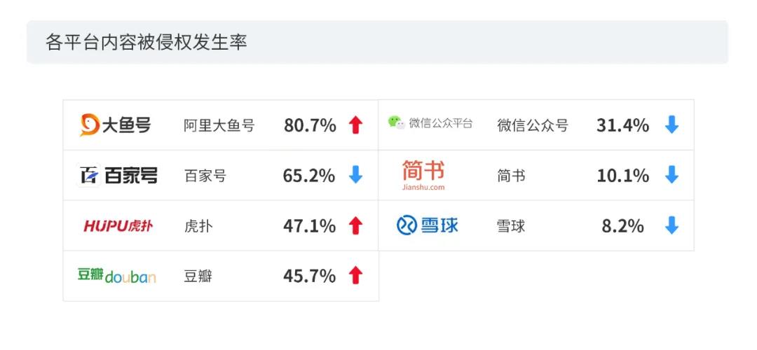 2020上半年版權報告發布，疫情給內容行業都帶來了哪些影響？