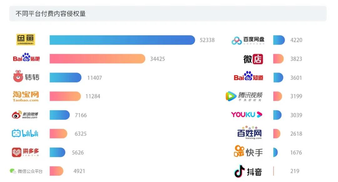 2020上半年版權報告發布，疫情給內容行業都帶來了哪些影響？