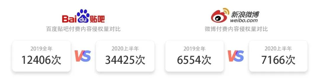 2020上半年版權報告發布，疫情給內容行業都帶來了哪些影響？