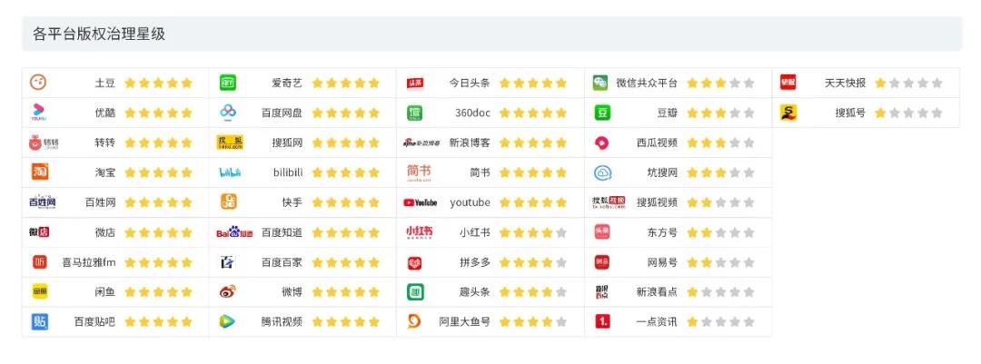 2020上半年版權報告發布，疫情給內容行業都帶來了哪些影響？