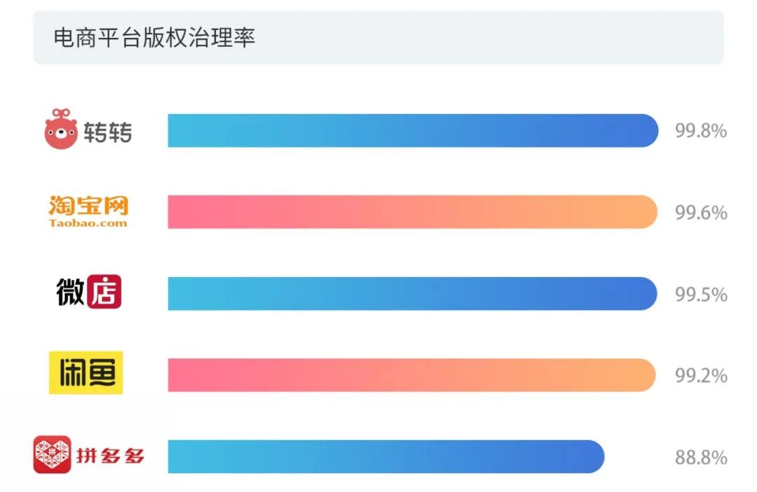 2020上半年版權報告發布，疫情給內容行業都帶來了哪些影響？