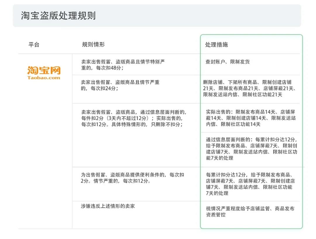 2020上半年版權報告發布，疫情給內容行業都帶來了哪些影響？
