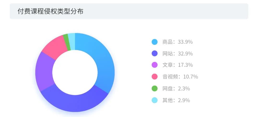 2020上半年版權報告發布，疫情給內容行業都帶來了哪些影響？