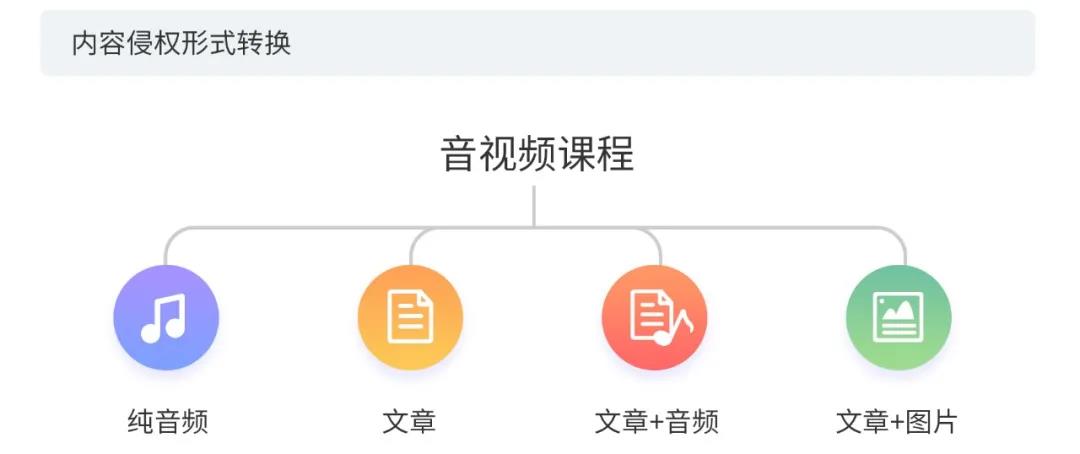 2020上半年版權報告發布，疫情給內容行業都帶來了哪些影響？