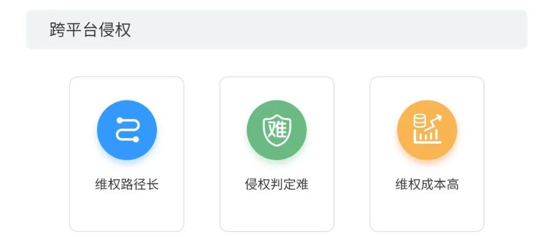 2020上半年版權報告發布，疫情給內容行業都帶來了哪些影響？