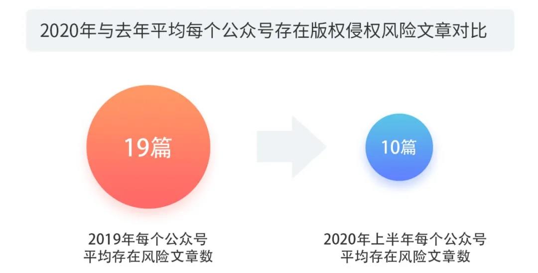 2020上半年版權報告發布，疫情給內容行業都帶來了哪些影響？