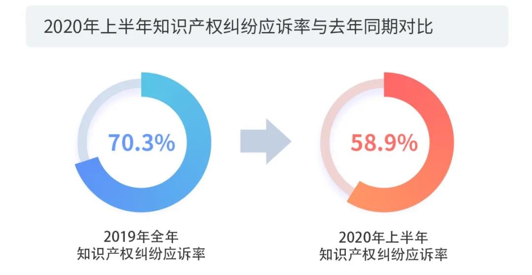2020上半年版權報告發布，疫情給內容行業都帶來了哪些影響？