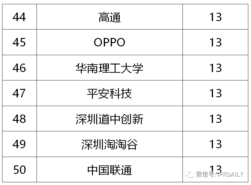 專利視角下的中國餐飲數字化創新分析