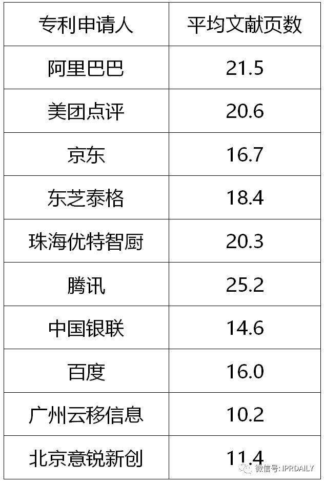 專利視角下的中國餐飲數字化創新分析