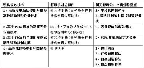 向上市委舉報+索賠1.1億！科創板再爆巨額商業秘密糾紛
