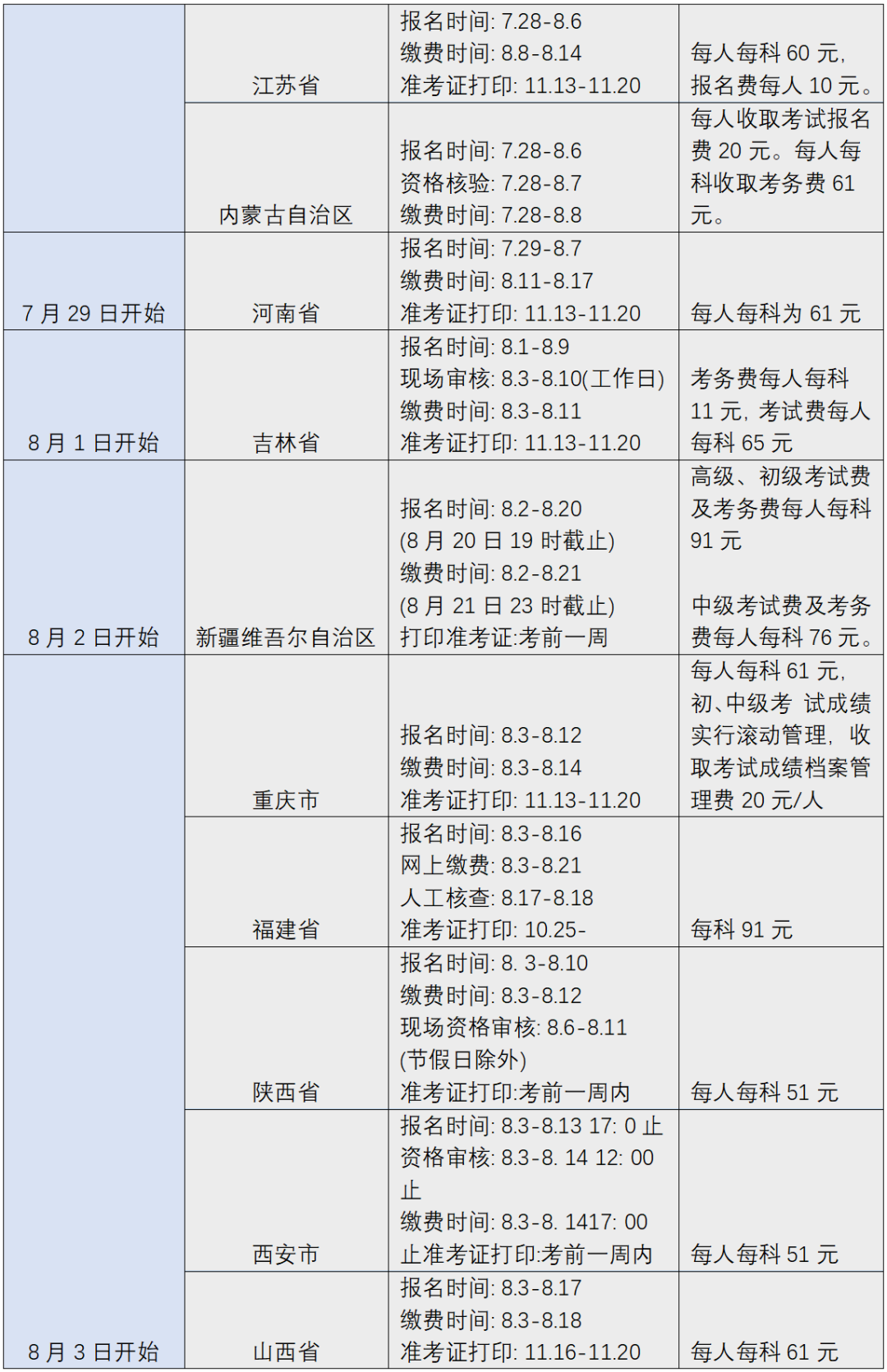 您有一份知識產權職稱考試復習用書指南，請簽收 !