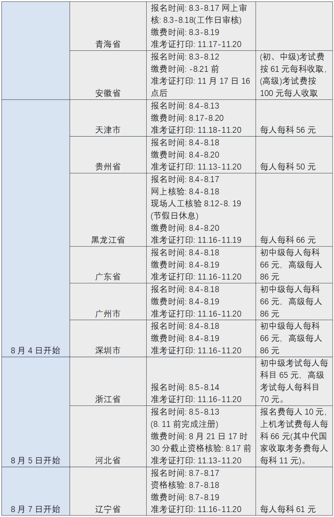 您有一份知識產權職稱考試復習用書指南，請簽收 !