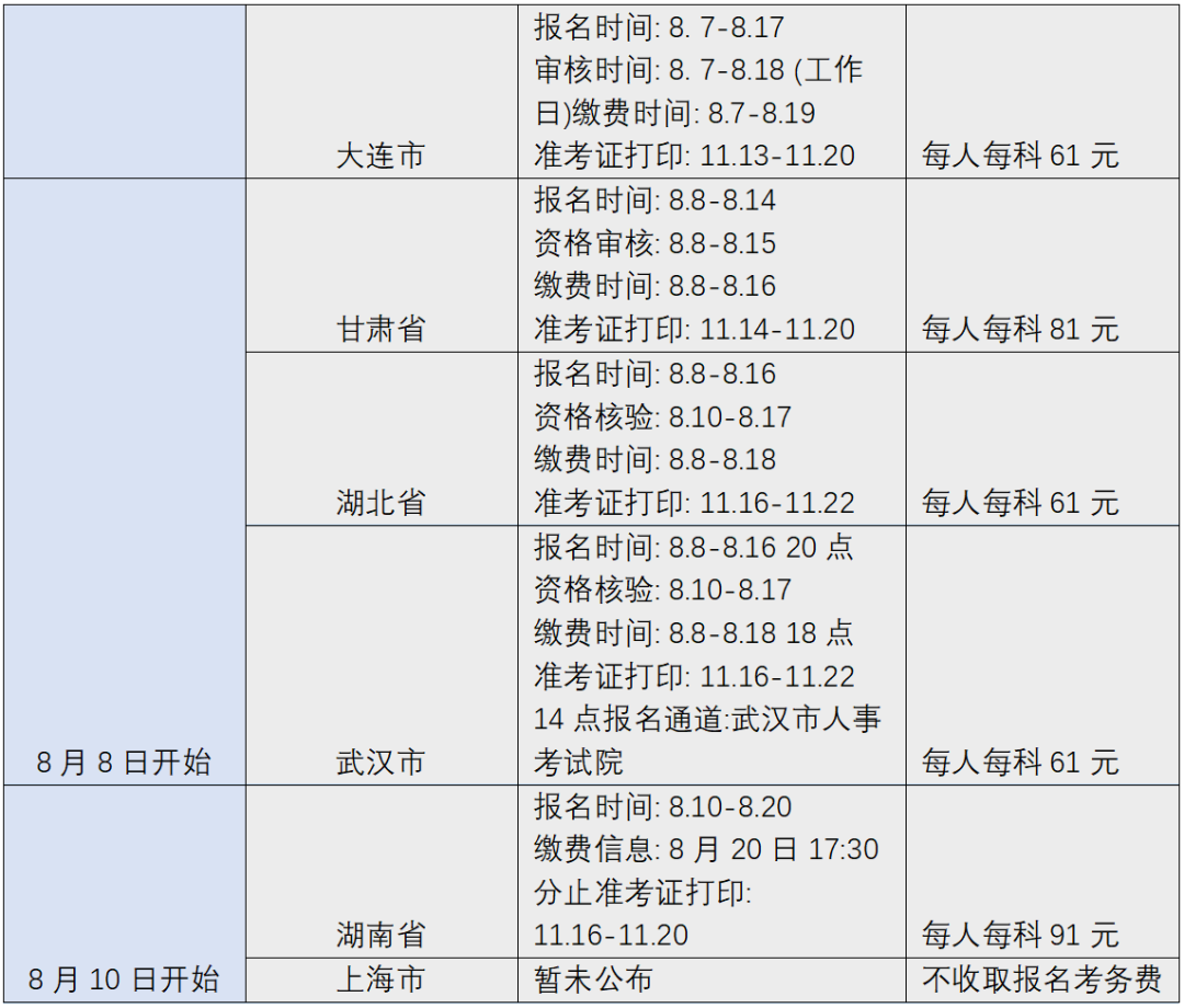 您有一份知識產權職稱考試復習用書指南，請簽收 !