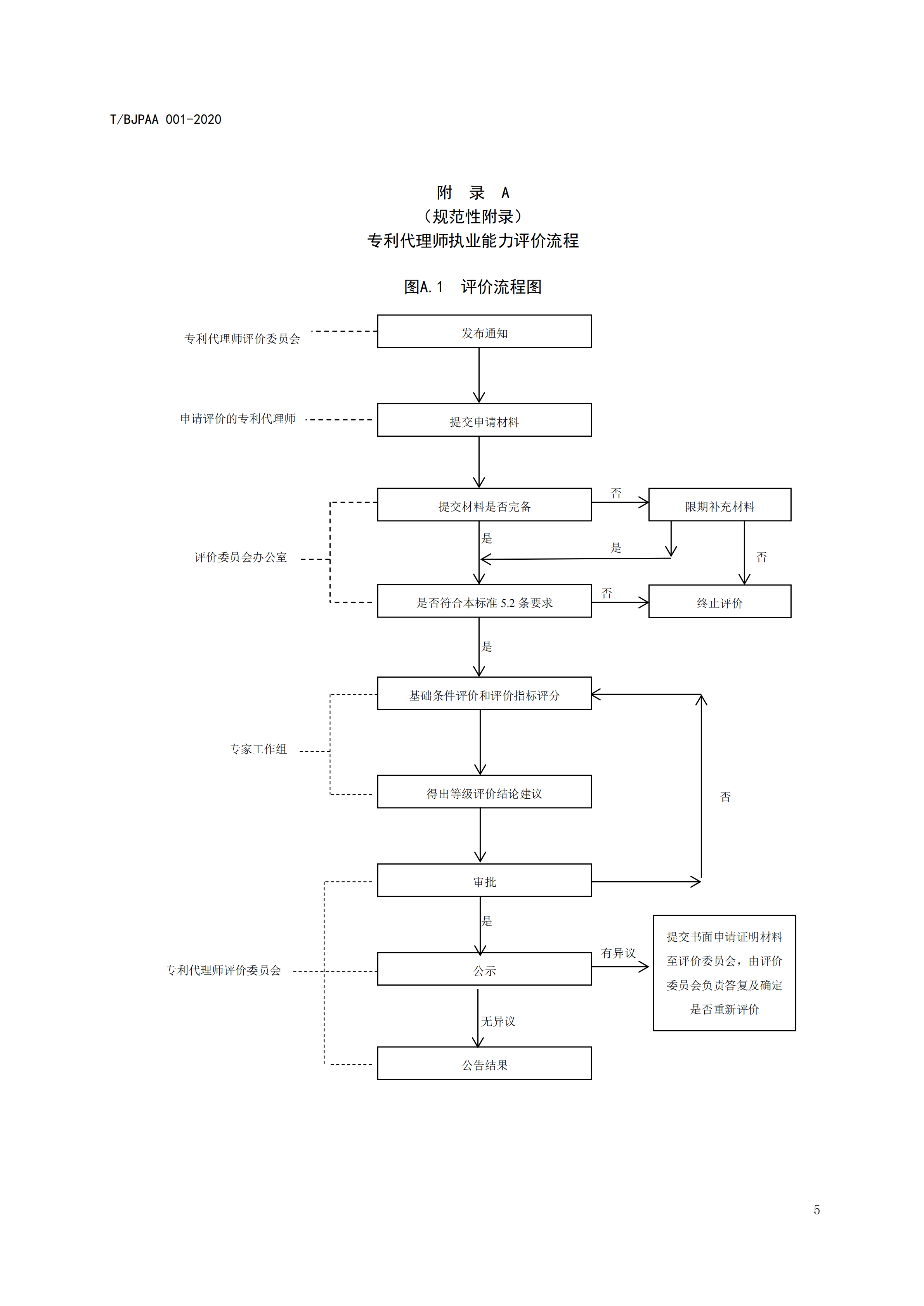 《專利代理師執業能力評價規范》全文發布！