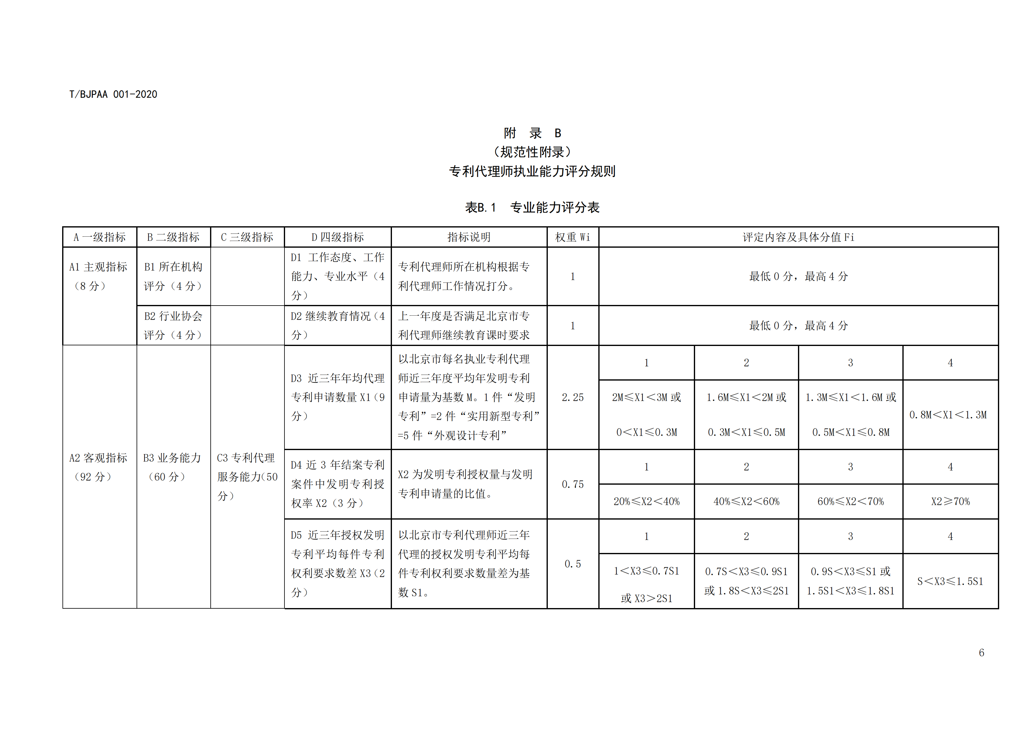 《專利代理師執業能力評價規范》全文發布！