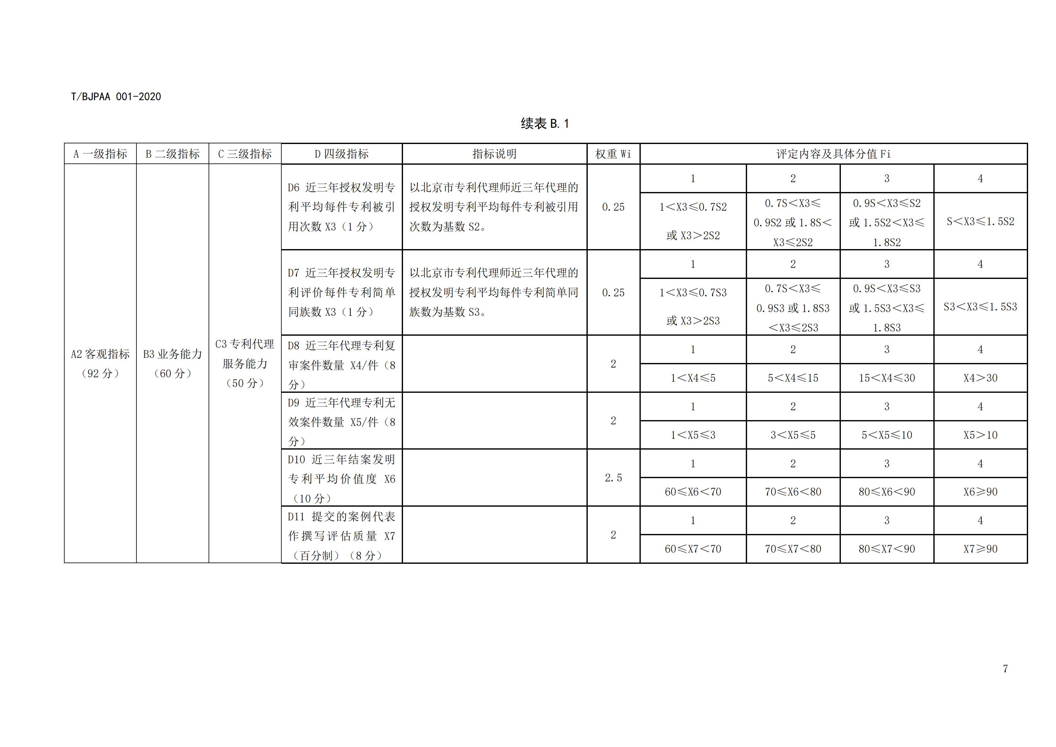《專利代理師執業能力評價規范》全文發布！