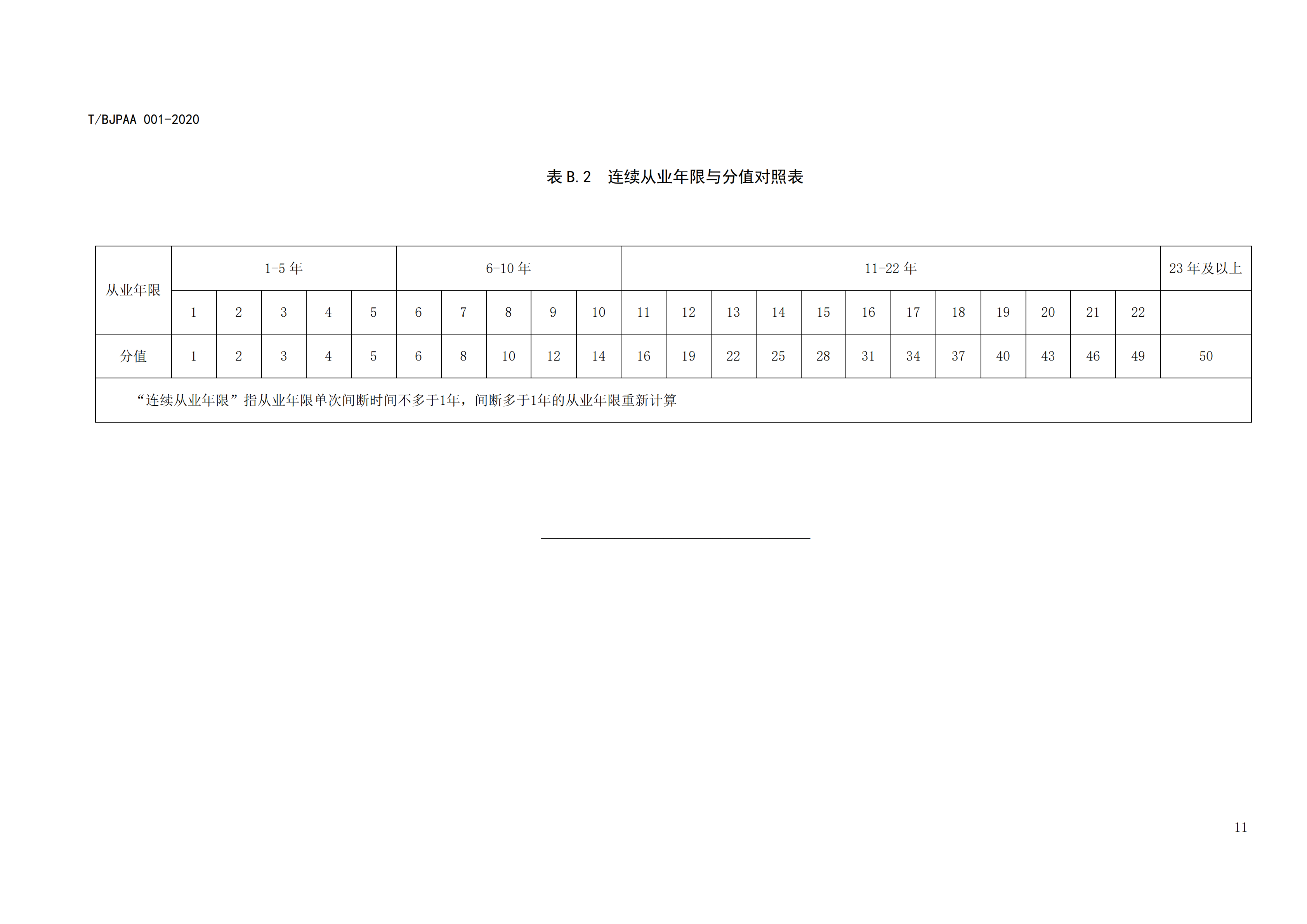 《專利代理師執業能力評價規范》全文發布！