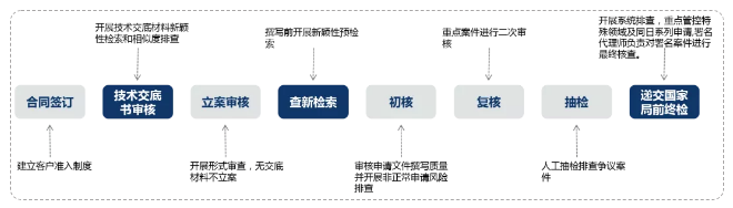 了解超凡——通過專業化，實現高質量發展