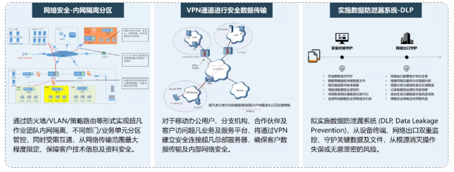 了解超凡——通過專業化，實現高質量發展