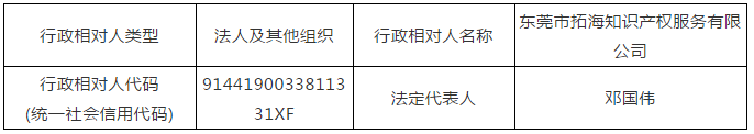 廣東省6家知識產權服務機構涉嫌無資質專利代理！