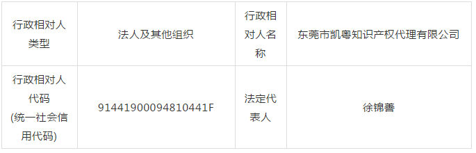 廣東省6家知識產權服務機構涉嫌無資質專利代理！