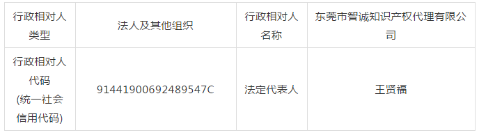 廣東省6家知識產權服務機構涉嫌無資質專利代理！