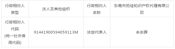 廣東省6家知識產權服務機構涉嫌無資質專利代理！