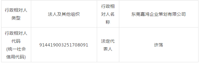 廣東省6家知識產權服務機構涉嫌無資質專利代理！