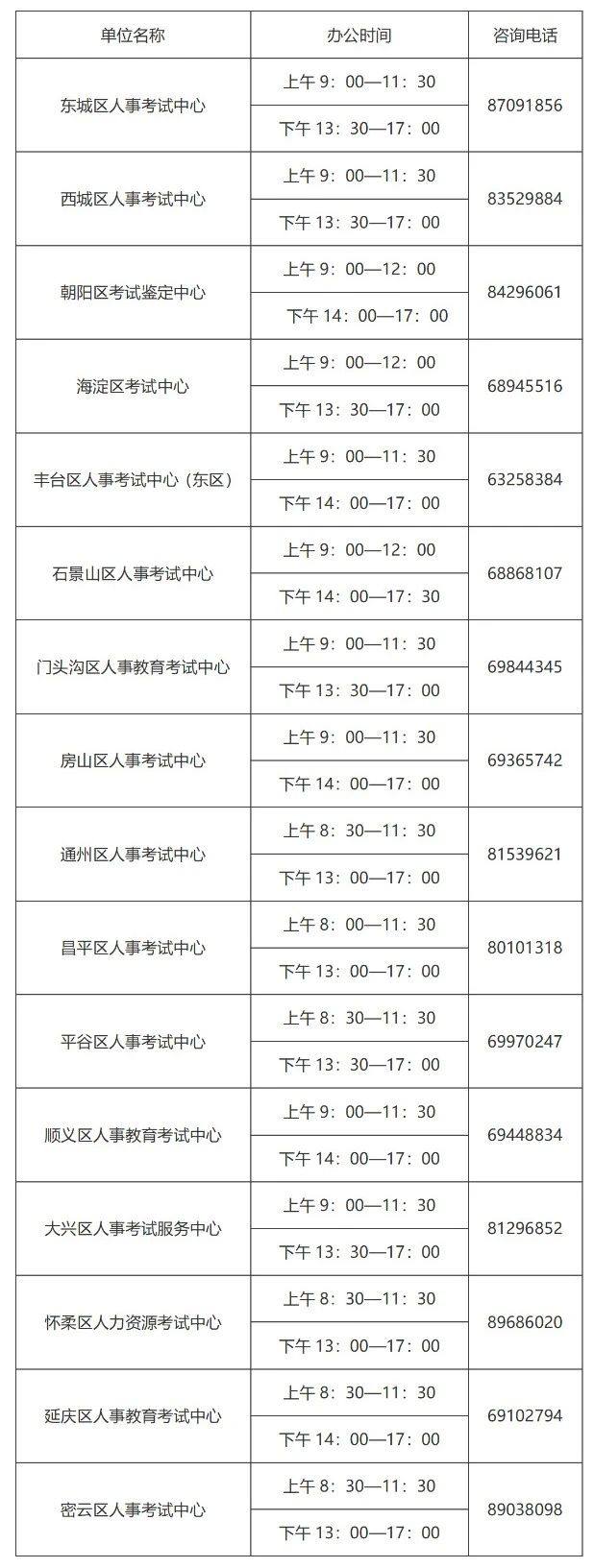 緊急通知！北京2020「知識產權職稱」考試取消，并入2021年（附有關問題解答）