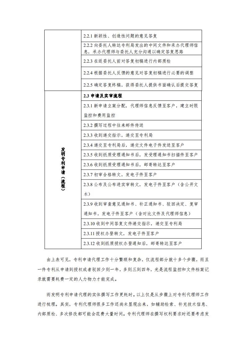 發明專利14000元起！2020年北京地區專利申請代理服務成本公布