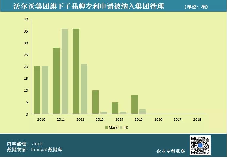 吉利、沃爾沃合并，知識產權聽誰的？