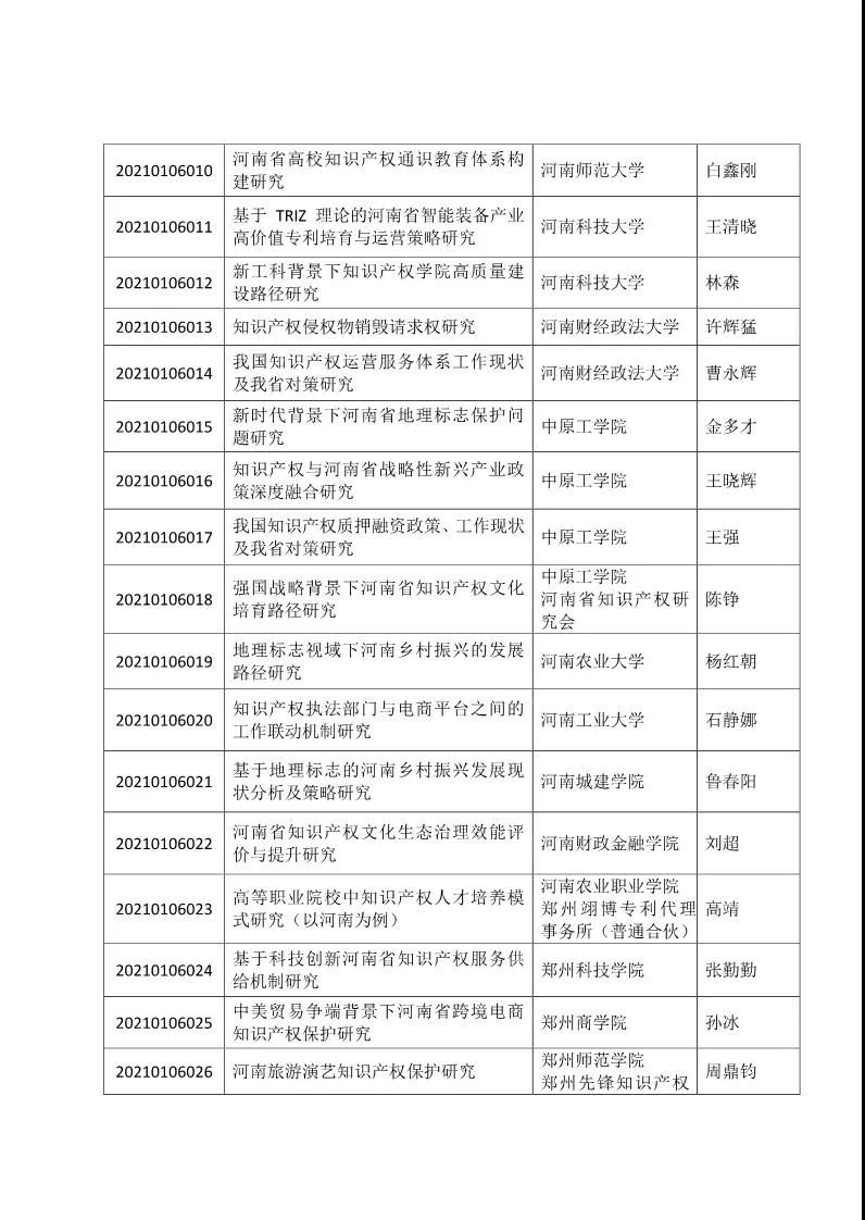 最新商標業務繳費指南（全文 ）！