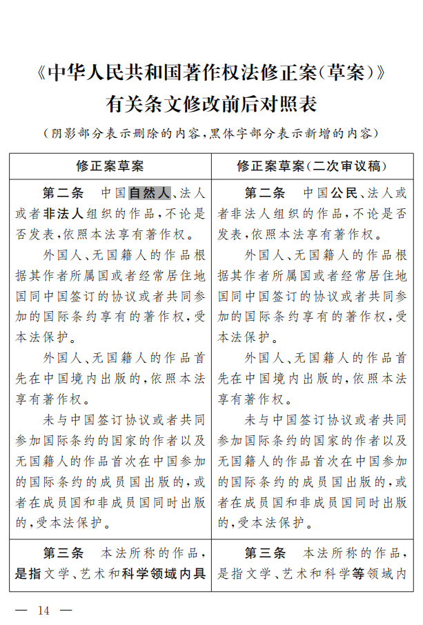 著作權法修正案（草案二次審議稿）征求意見?。ǜ叫薷那昂髮φ毡恚? title=