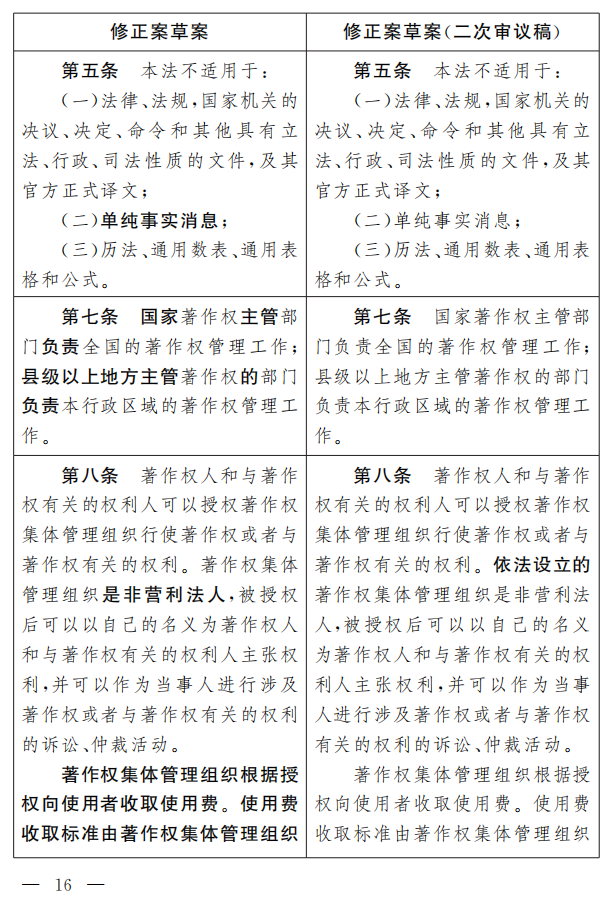 著作權法修正案（草案二次審議稿）征求意見?。ǜ叫薷那昂髮φ毡恚? title=