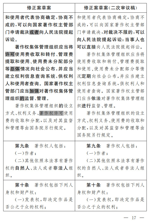 著作權法修正案（草案二次審議稿）征求意見?。ǜ叫薷那昂髮φ毡恚? title=