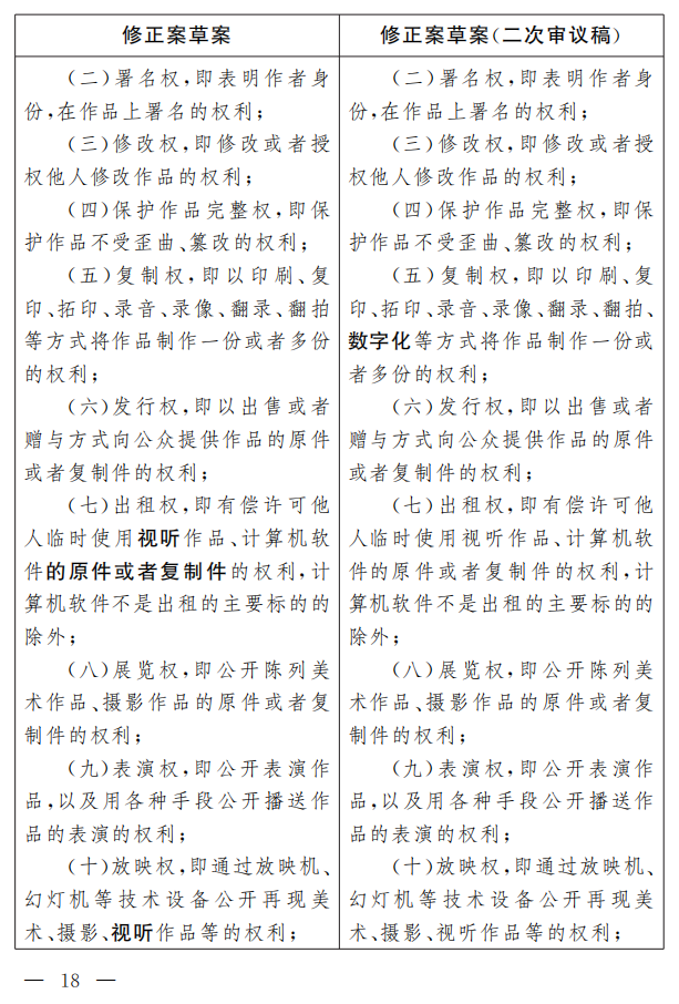著作權法修正案（草案二次審議稿）征求意見?。ǜ叫薷那昂髮φ毡恚? title=
