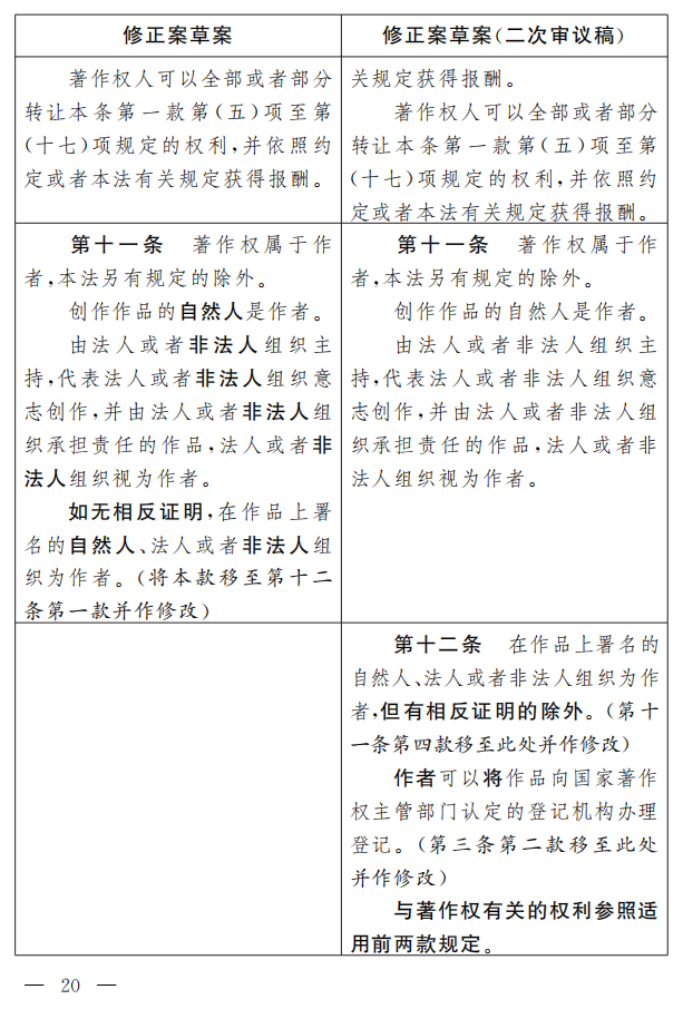 著作權法修正案（草案二次審議稿）征求意見?。ǜ叫薷那昂髮φ毡恚? title=