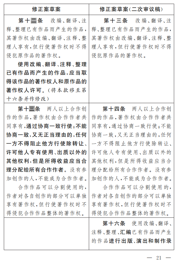 著作權法修正案（草案二次審議稿）征求意見?。ǜ叫薷那昂髮φ毡恚? title=